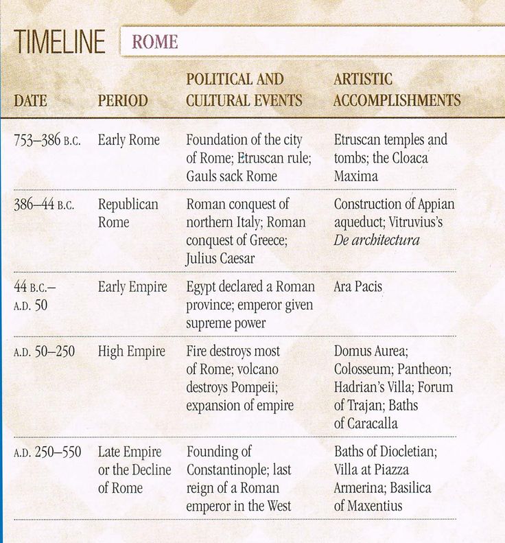 the time line is displayed in this screenshot from an ancient text - style manuscript