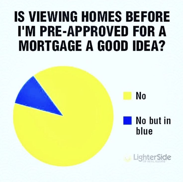 a pie chart with the words is viewing homes before i'm pre - approved for a mortgage a good idea?