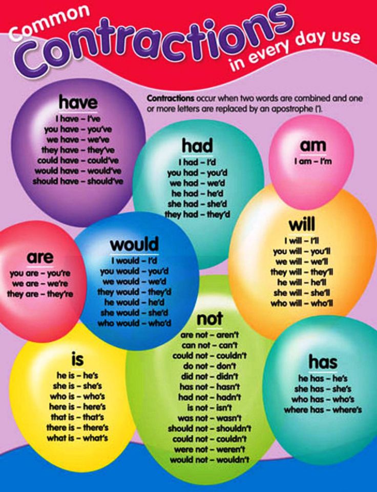 balloons with words that say congratulationss in every day use on the front cover of this poster