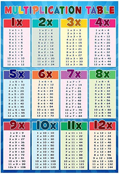 multiplication table for kids | Teaching multiplication, Multiplication ...