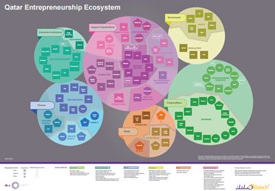 Image result for ecosystem map | Map, Design thinking, Ecosystems