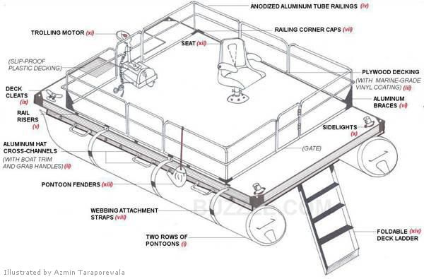 the diagram shows how to use a ladder on top of a boxy structure with steps and railings