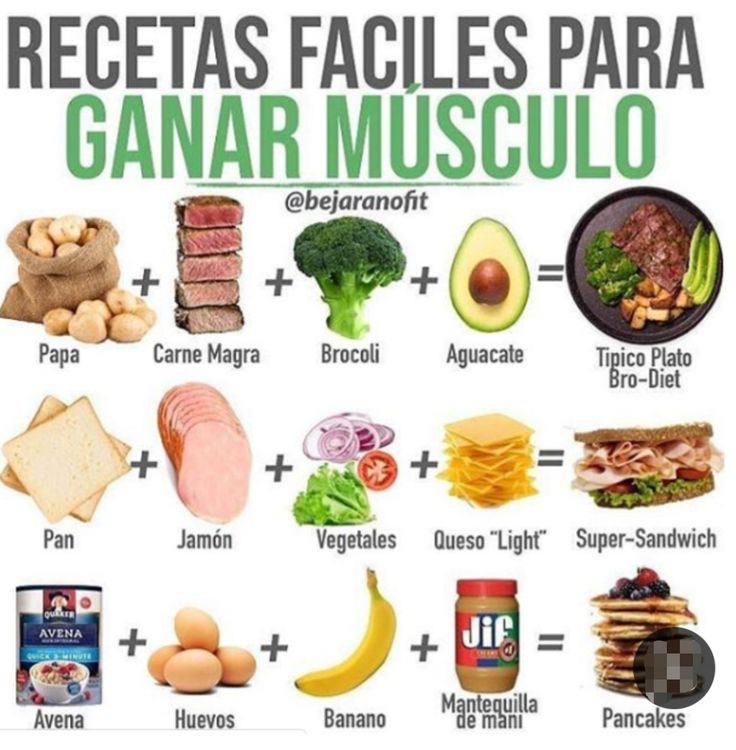 Recetas útiles y menú de 5 días para ganar Masa muscular – Recetas con ...