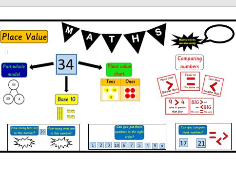 a white board with numbers and symbols on it, including the number line to place value