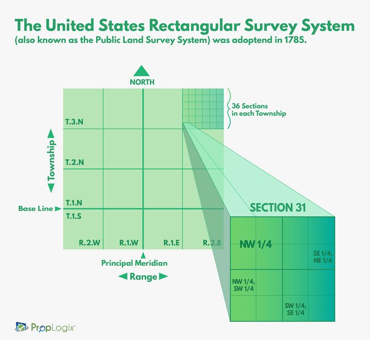 the united states rectangler survey system is shown in green and has an arrow pointing up