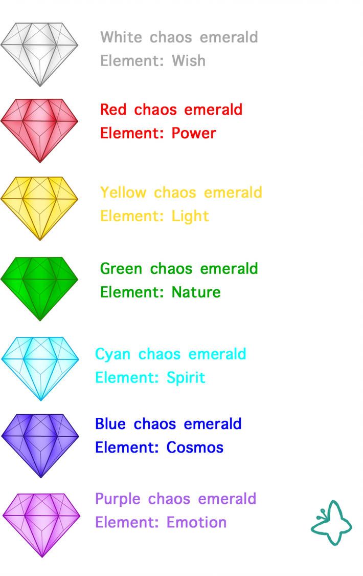 Chaos emeralds headcanon by MintStarMari Sonic, Sonic