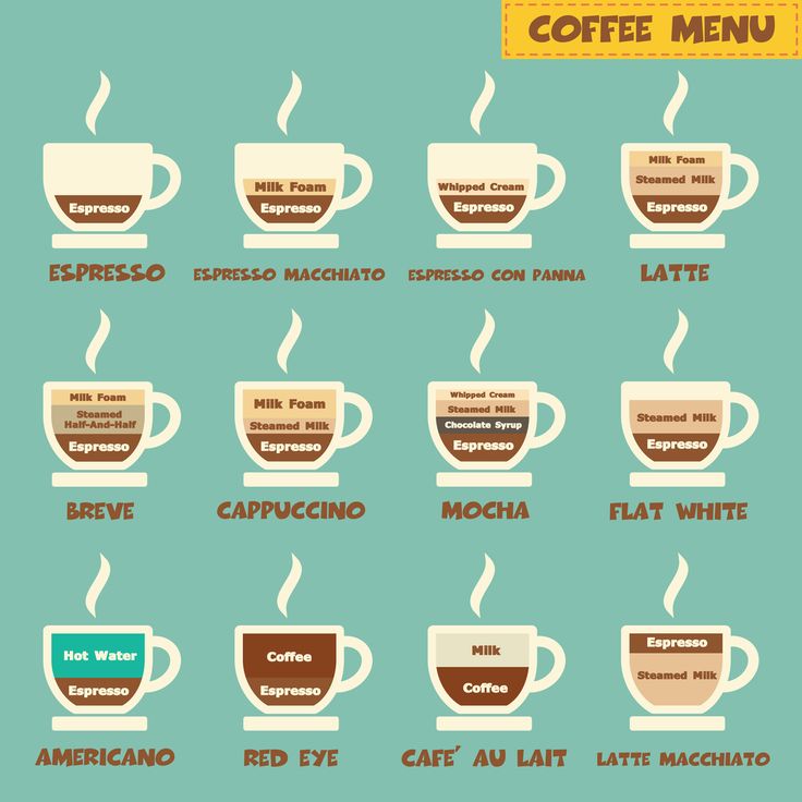 Best 25+ Different types of coffee ideas on Pinterest | Coffee barista ...