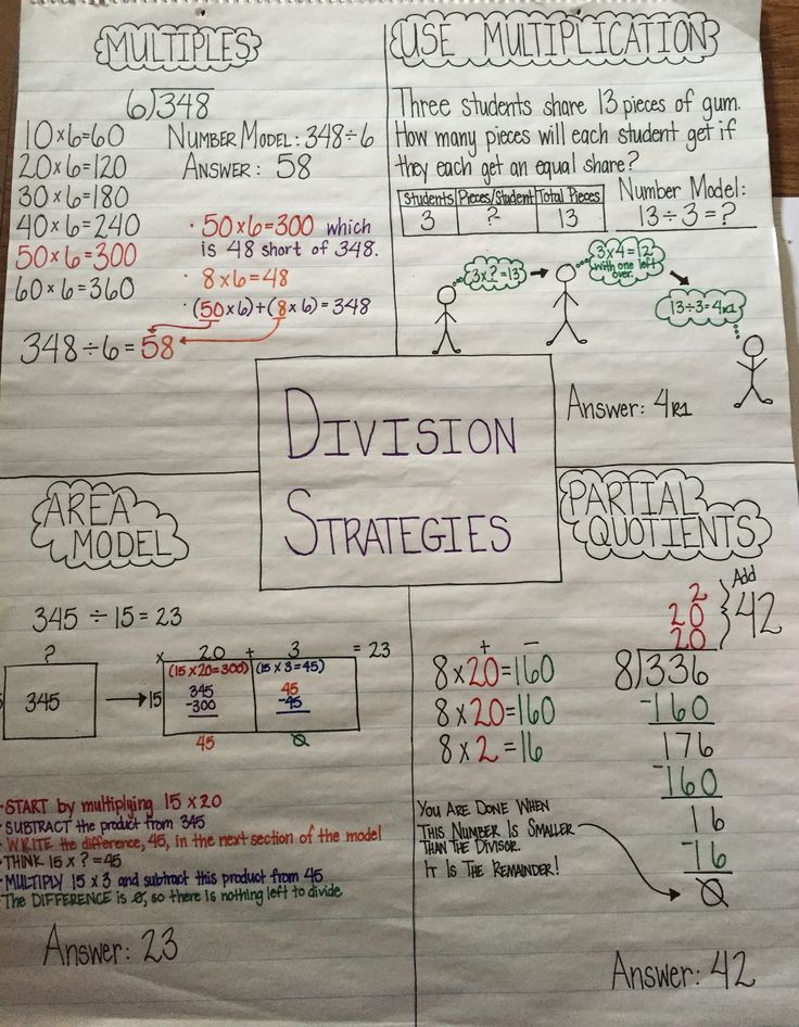 Pin by Sarah Oliphant on Math Anchor Charts 5th Grade | Math ...