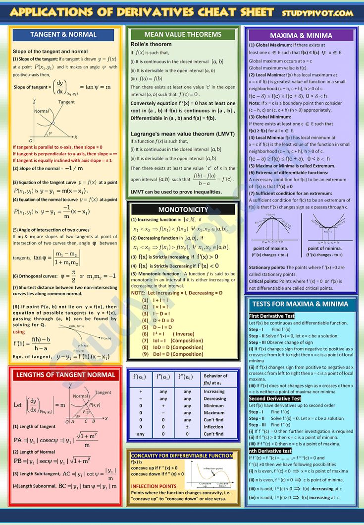 a poster with some information about the different types of heat and pressures on it