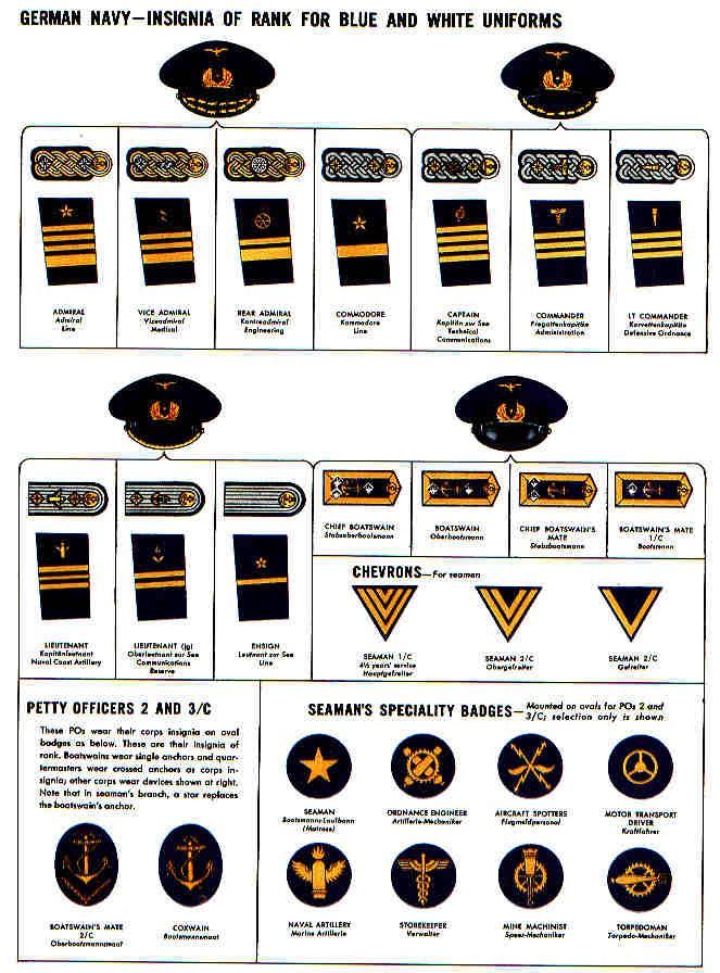 an old navy uniform chart shows the colors and insignias