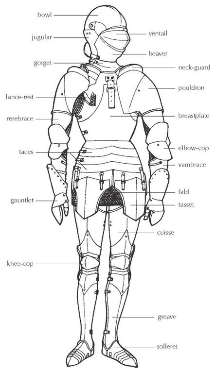 the parts of an astronaut suit