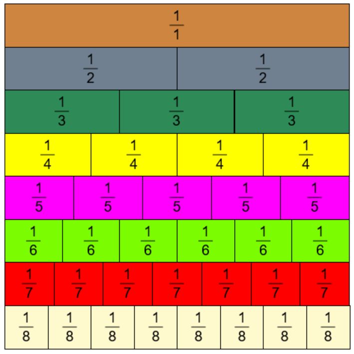 the multicolored table with numbers on each side and one number at the bottom