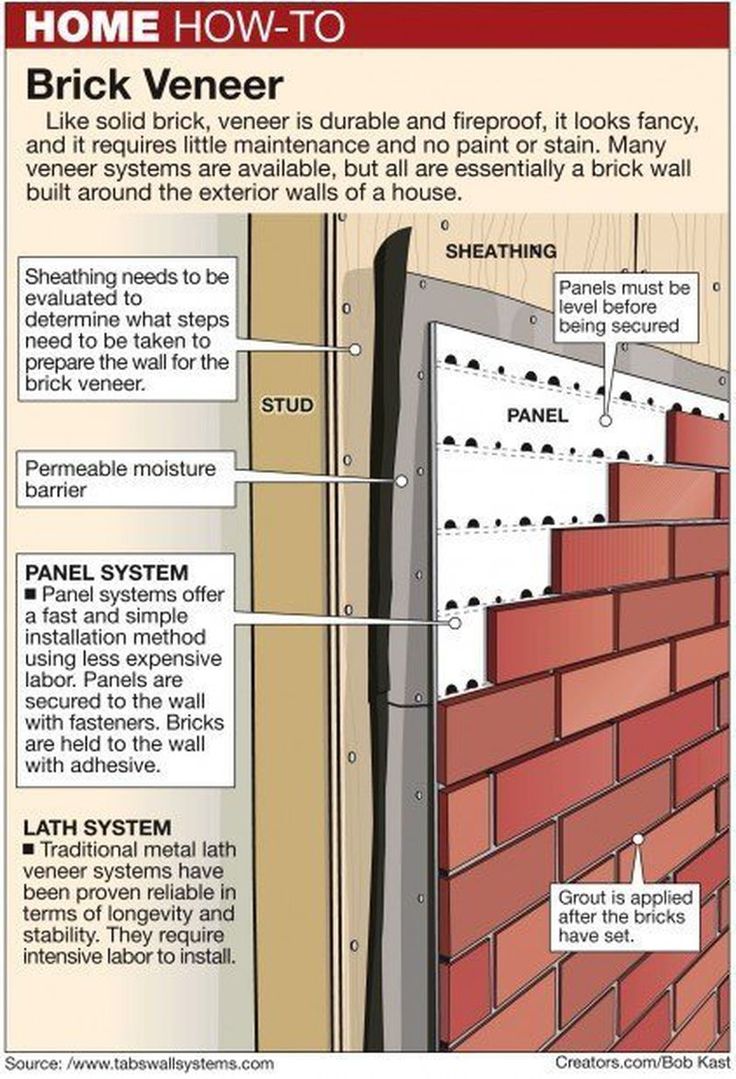 a brick wall with instructions on how to install it and where to put the bricks