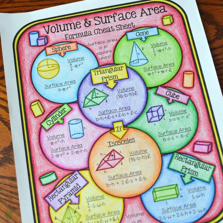 the volume and surface area poster is shown on top of a wooden table with paper