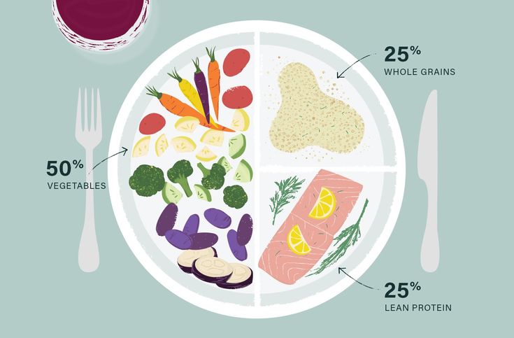 Mediterranean diet macros to follow when filling your plate | Well+Good Healthy Food Plate, Mediterranean Plates, Diet Plate, Blue Zones Recipes, Keto Carbs, Healthy Plate, The Mediterranean Diet, Blue Zone, Fatty Fish