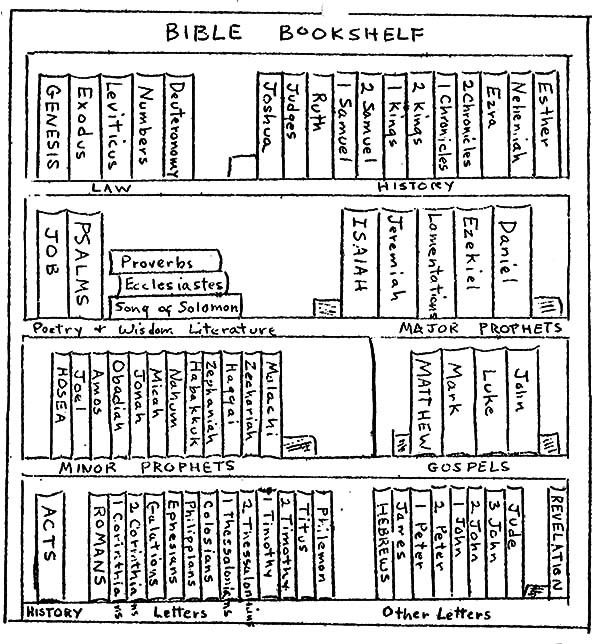 an old book shelf with several rows of books and numbers on the top one row