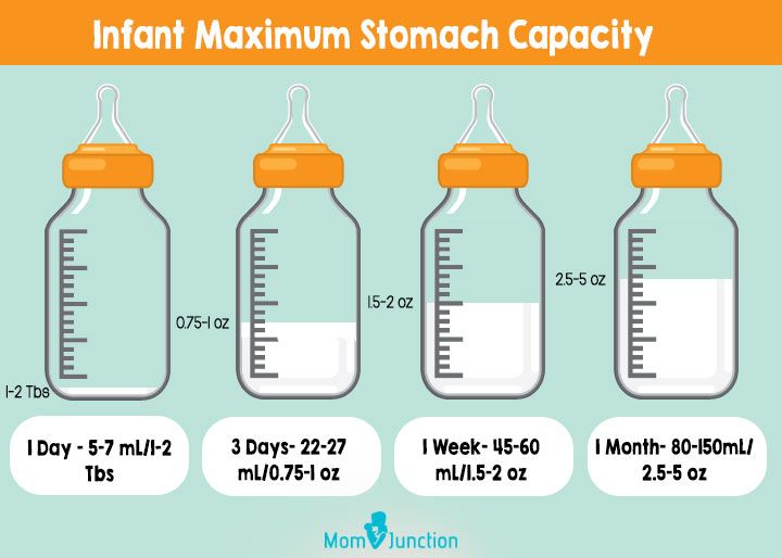 Breastmilk Calculator- How much express milk for newborn baby ...