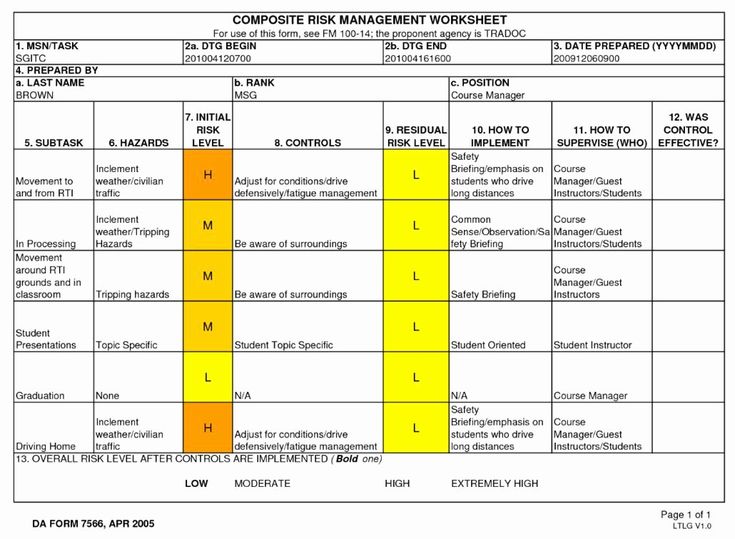 a table that shows the different levels of employee performance and their roles in an organization