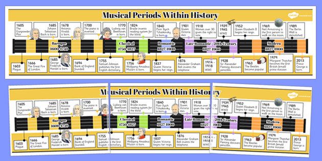 the musical period with history is shown in three separate screens, each displaying different music instruments