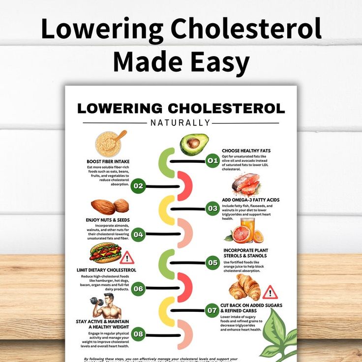 Cholesterol Lowering Recipes, HDL and LDL Lipid Lowering Heart Healthy ...