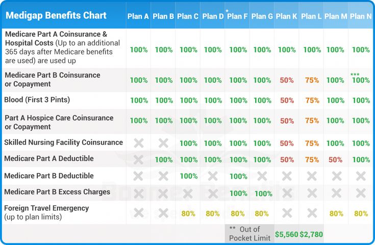 Medicare Plan Comparison Guide