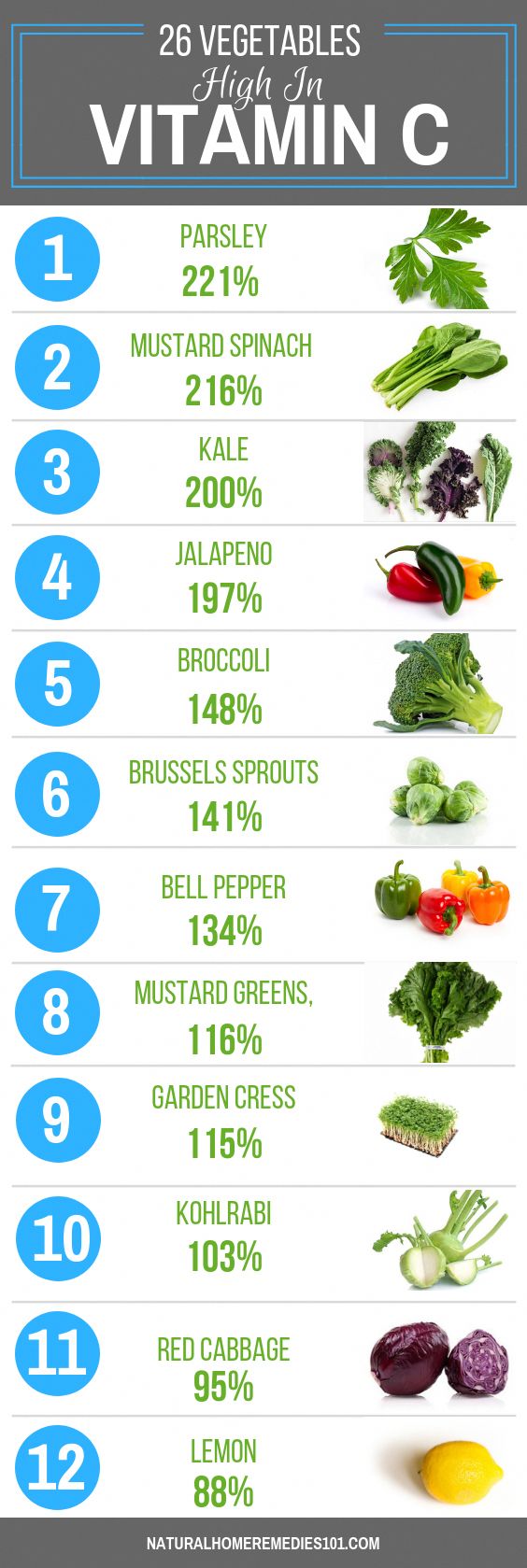 Vitamin C Fruits And Vegetables Chart