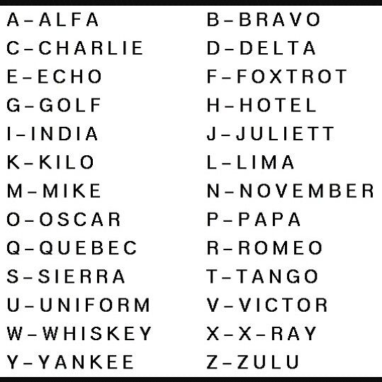 Pin by guppy Trash on military alphabet | Phonetic alphabet, Nato ...