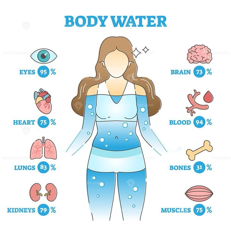 a woman's body is shown with the words body water