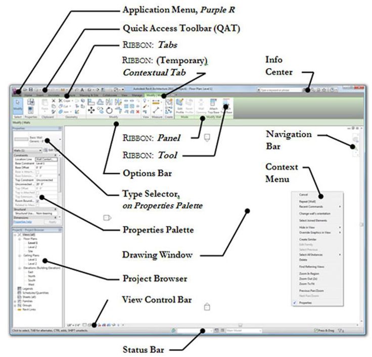 an image of a computer screen with the names and functions labeled in red on it