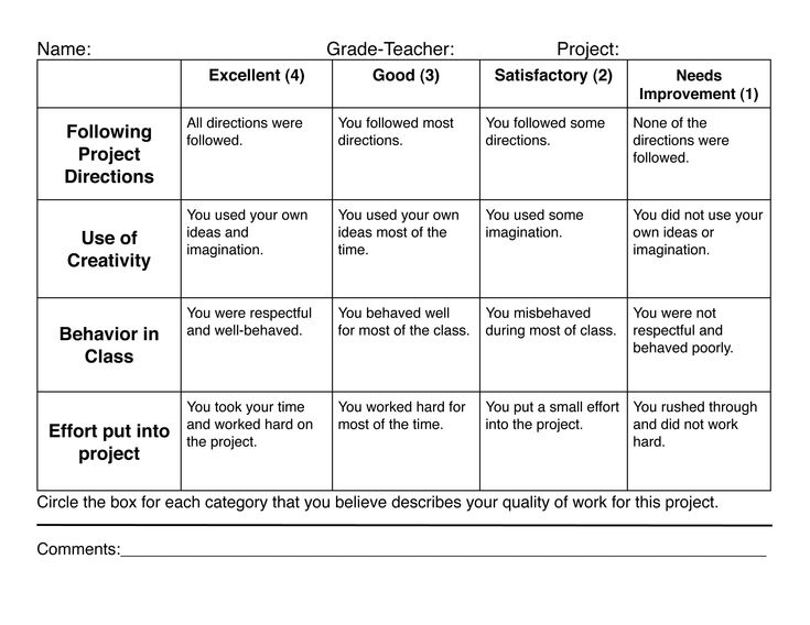 Art Room Art Rubric Assessment Rubric Rubrics | Sexiz Pix