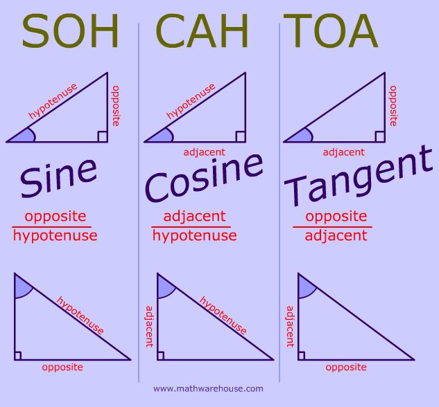 three different types of triangles with the words soh cah toa and cosine