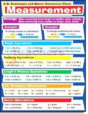 Efficient 5Th Grade Measurement Conversion Chart Conversion Chart All ...