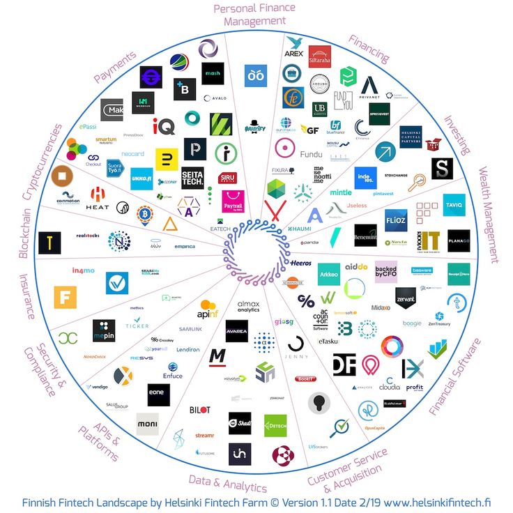 32 Fintech ecosystem maps from around the world (updated) - Jay Palter