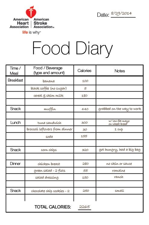 Food diary example - how to track your eating habits Templates Journal, Three Day Diet, Mediterranean Diet Food List, Journal Simple, Food Diary Template, Cardio Diet, Cardiac Diet, Diary Template, Breakfast Low Carb