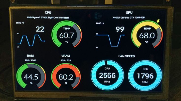 an electronic device displaying speed and current data