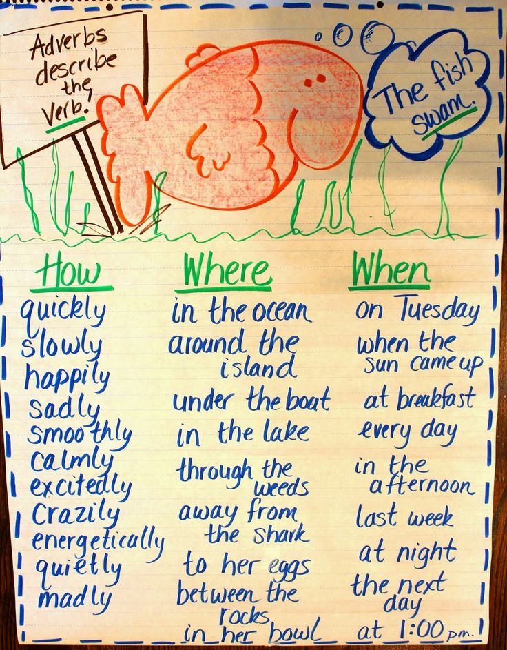 a bulletin board with writing on it that says, where is the ocean? and how do