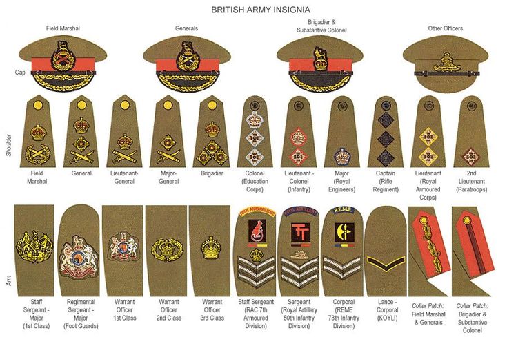 the uniforms and insignias of british army in india