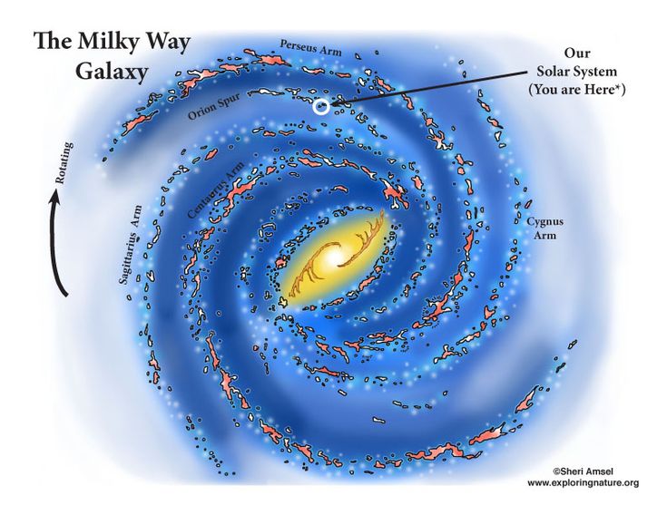 the milky way galaxy is shown in this diagram