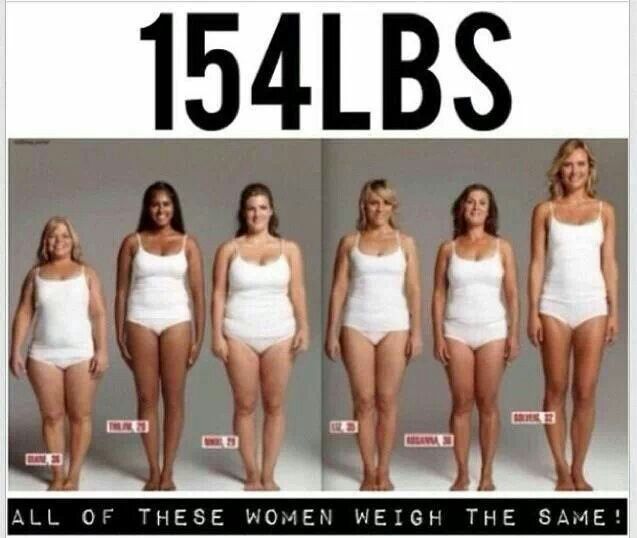 Same weight, different body type, different heights. No one is the same! IMO the only thing that matter is how your clothes fit an that you are healthy #stopwatchingthescale Free Tips, Diet Keto, Motivation Fitness, Workout Motivation, I Work Out, Body Image, Get Healthy, Fat Loss, Get Fit