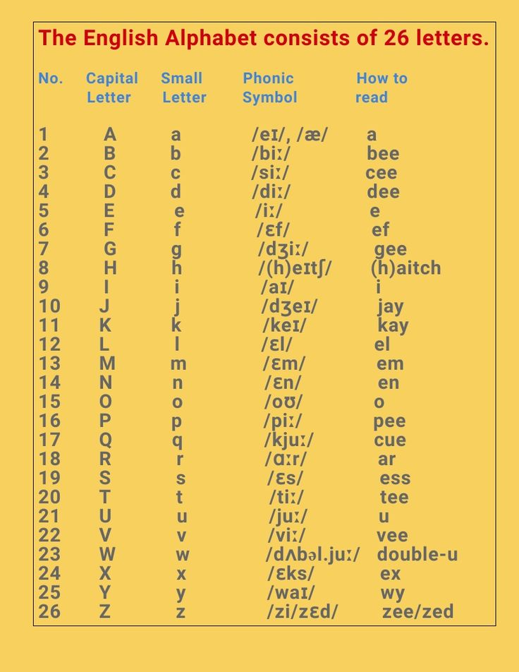 Phonetic Alphabet - English Grammar - School Lead | Learn english ...