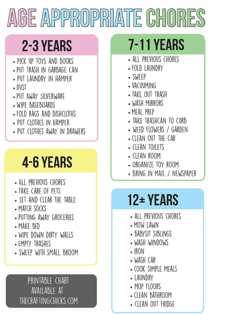 the age appropriate chores chart for kids