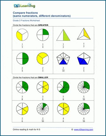 comparing fractions with same numerator - Google Search | Comparing ...