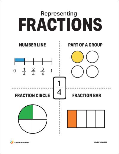 fraction worksheet with fractions and fraction numbers to help students practice fraction skills