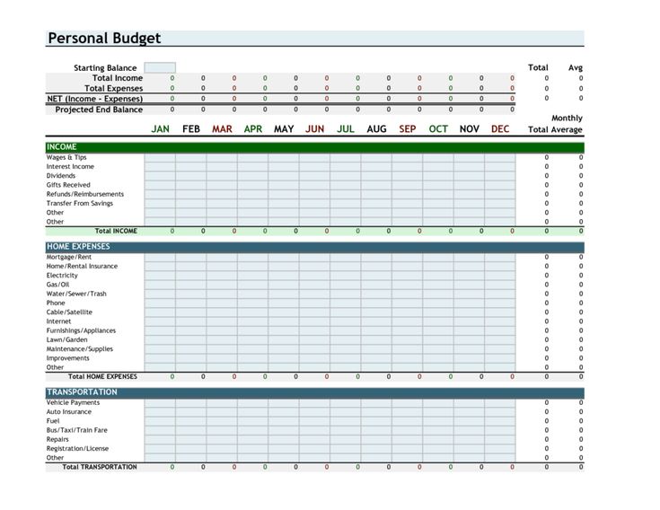 a personal budget spreadsheet is shown in this image, it shows the amount of money