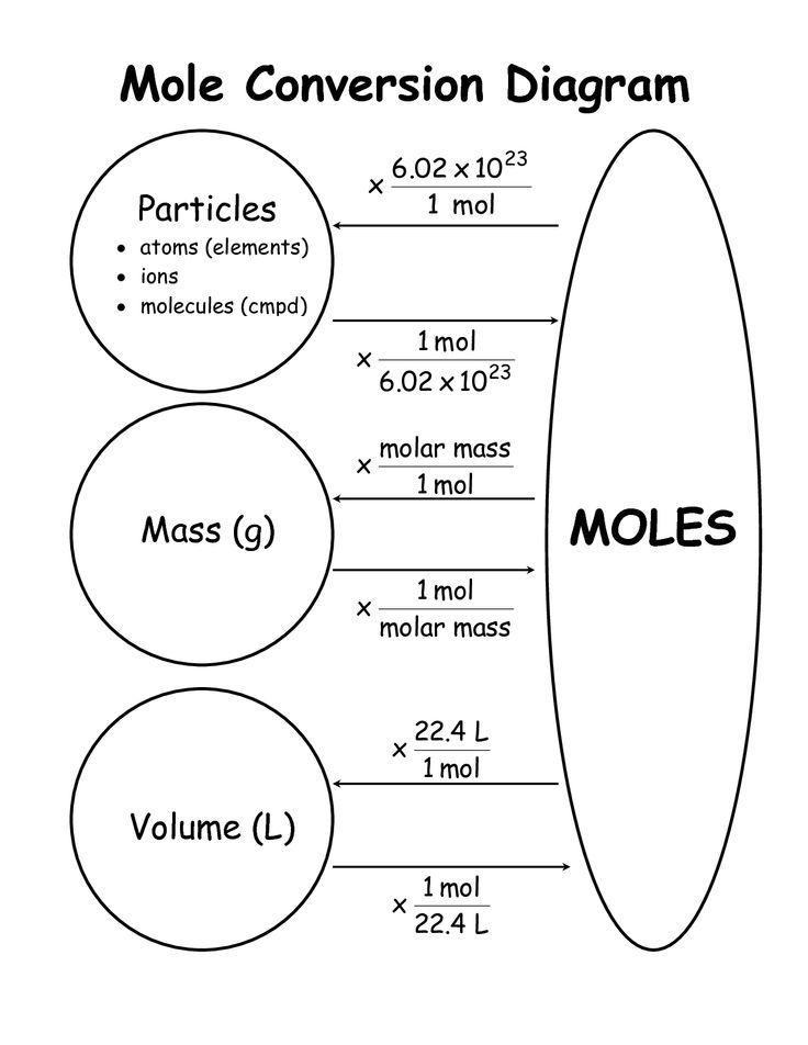 the diagram shows how to make a mote