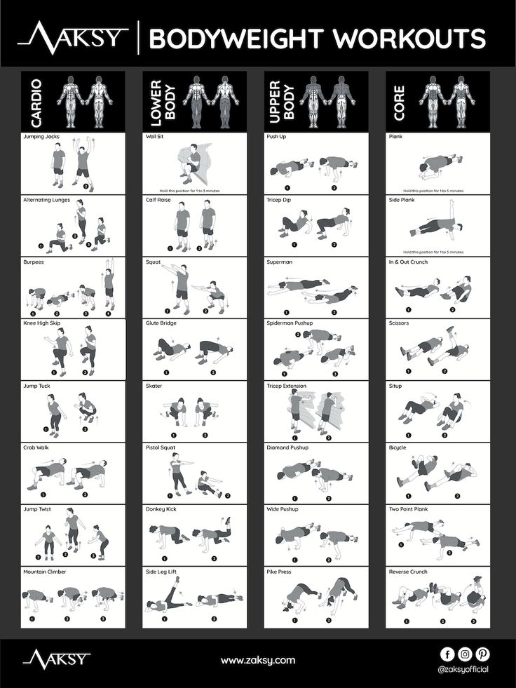 the bodyweight workout chart shows how to do it and what you can use it