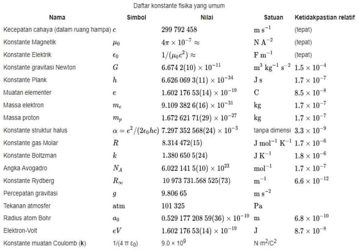 the table has numbers and symbols for different types of items in it, including one that is