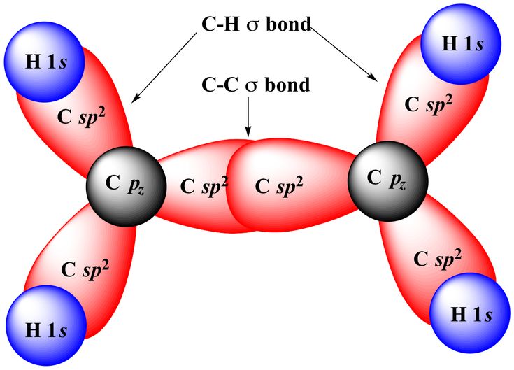 the structure of an h2o - c3 bond is shown in red, white and blue