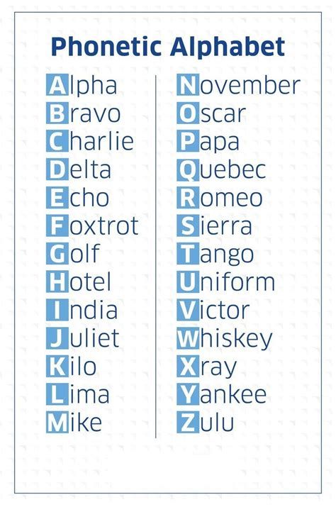 Phonetic Alphabet For English 