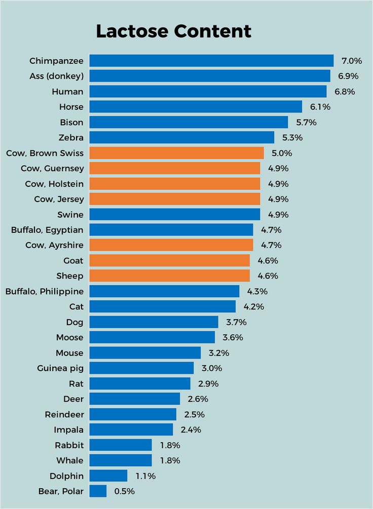 a bar chart that shows the top ten places to watch tv